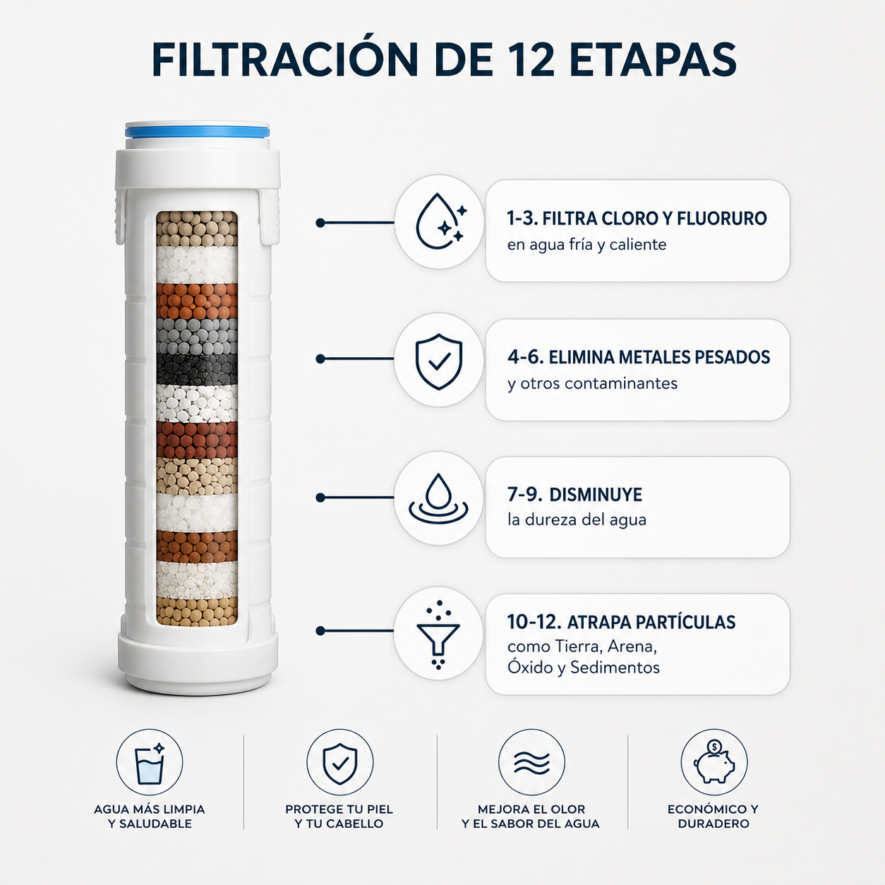 Transforma tu Pelo, tu Piel y tu Ducha con HydroPure